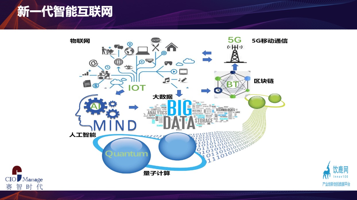 數據驅動未來 新一代信息技術如何拓展工業互聯網新機遇