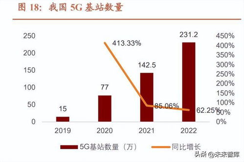 工業互聯網數據服務 數字經濟風起，信息新基建啟航